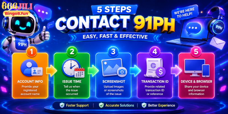 Step-by-Step Process to Contact 91PH Successfully
